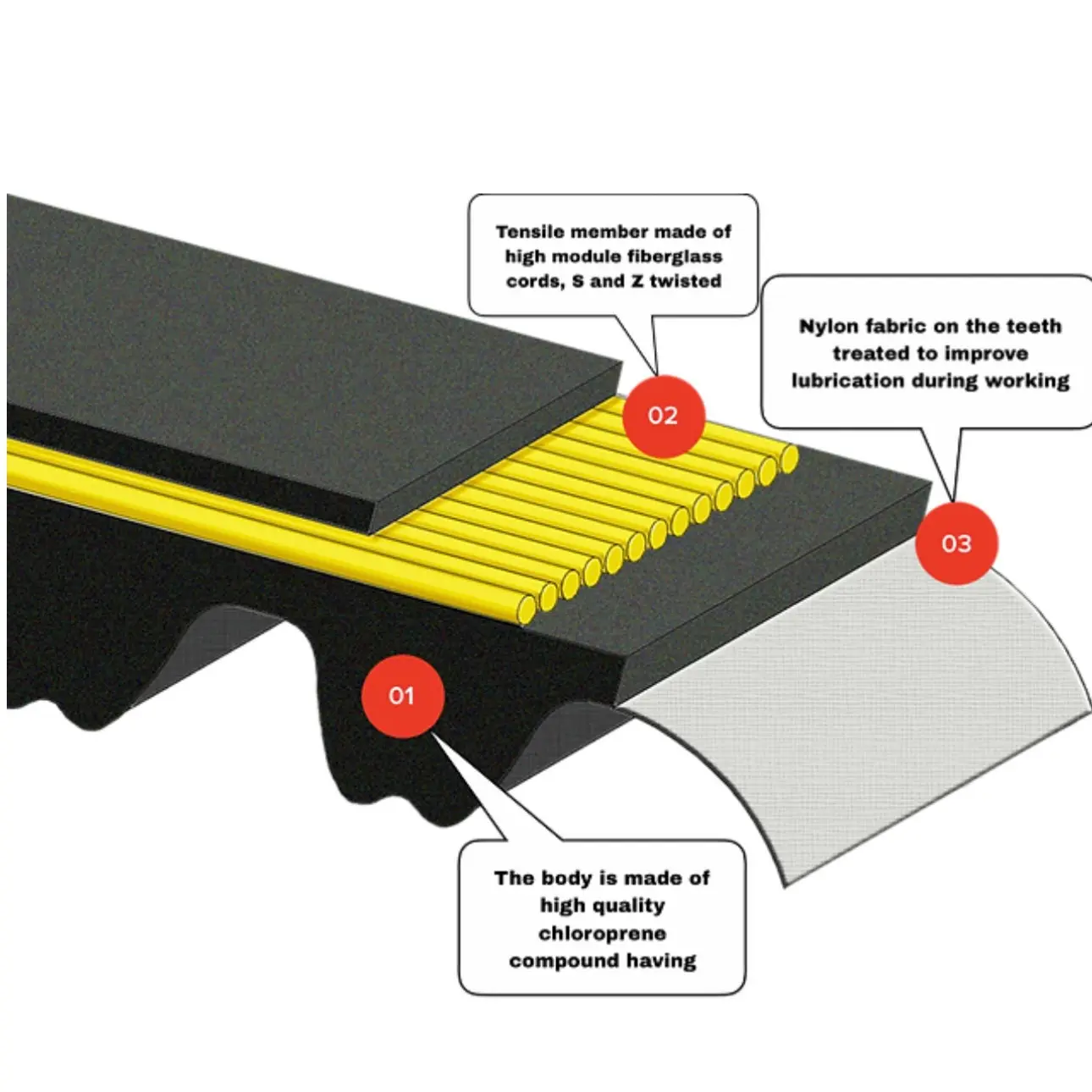 SurRonshop Reinforced Primary Belt - Image 2