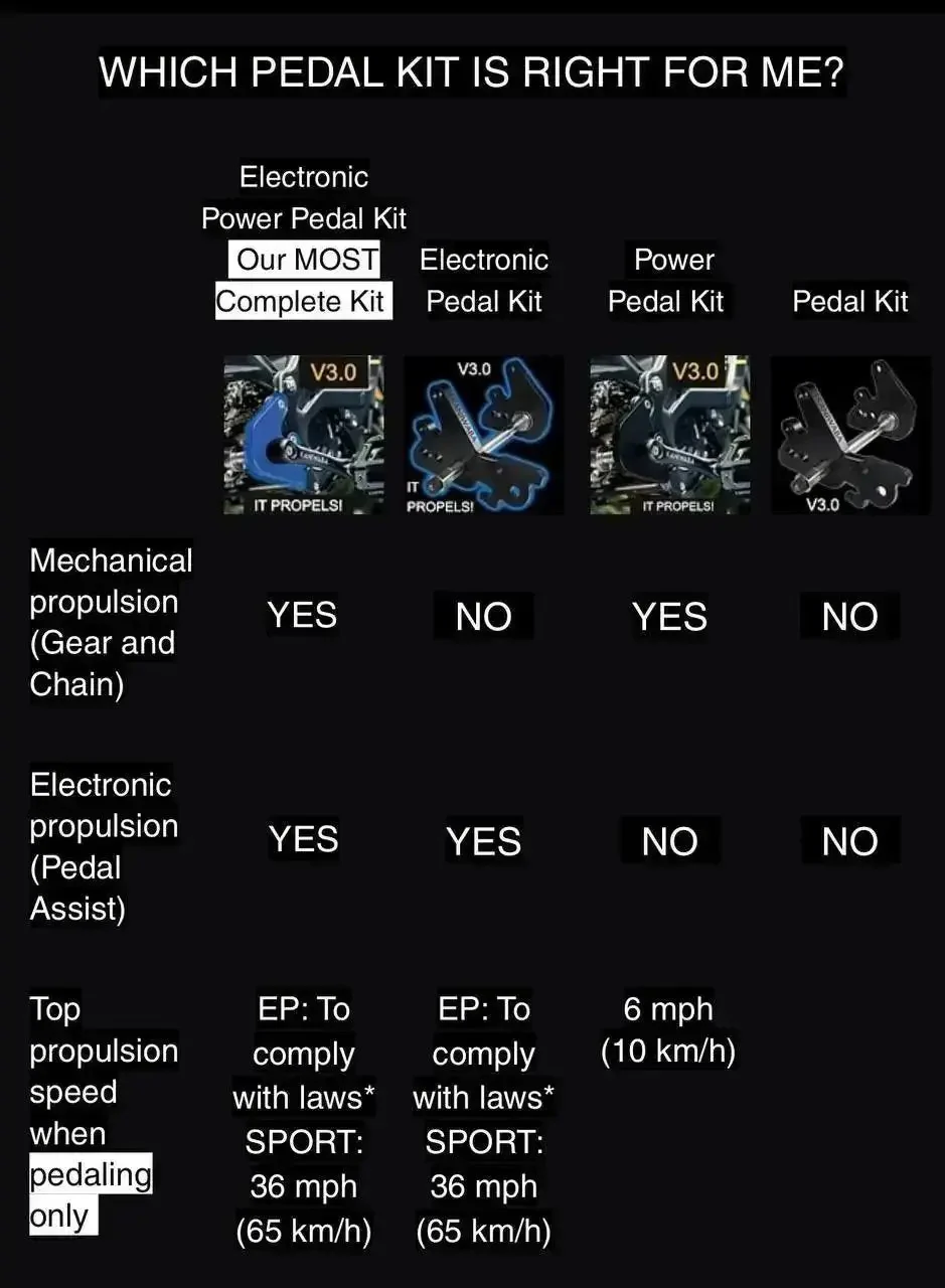 Sur-Ron/Segway Power Pedal Kit - Image 3